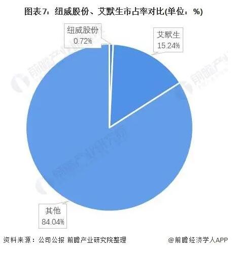 美国艾默生电气公司V.S.中国纽威股份对比总结